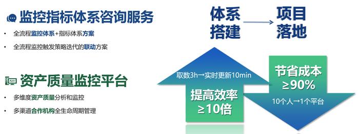 银行资产质量监控的“法宝”，融慧金科推出资产质量管理解决方案