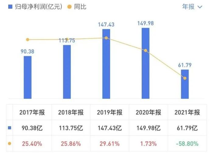 第一个暴雷的国企，出现了！