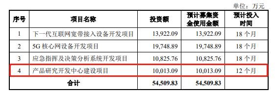 变更募投项目拟控股收购杭州晨晓，震有科技收问询函