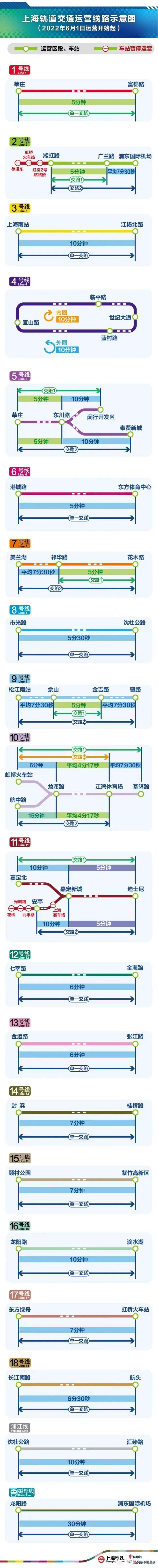 6月1日起上海轨道交通全网络恢复基本运行（附最新首末班车时刻表）