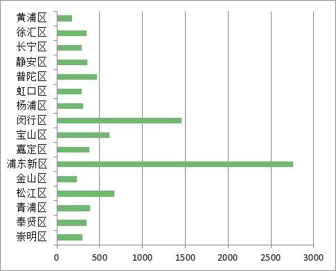 上海常态化核酸采样点地图更新，可查询500多个轨交站点周边点位