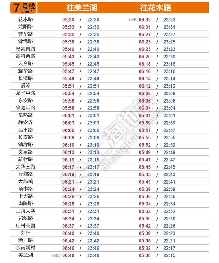 6月1日起上海轨道交通全网络恢复基本运行（附最新首末班车时刻表）