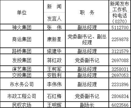 2022年商丘市新闻发言人名单及新闻发布工作机构电话