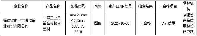 福建省南平市闽德铝业股份有限公司1批次一般工业用铝合金挤压型材抽查不合格