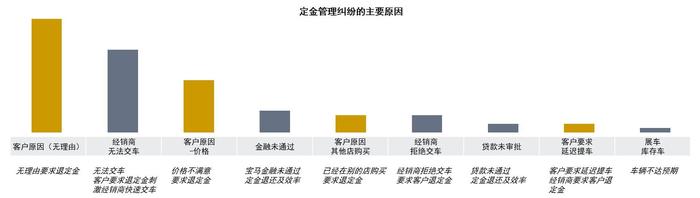 企业管理必修课：客户体验管理为什么如此重要