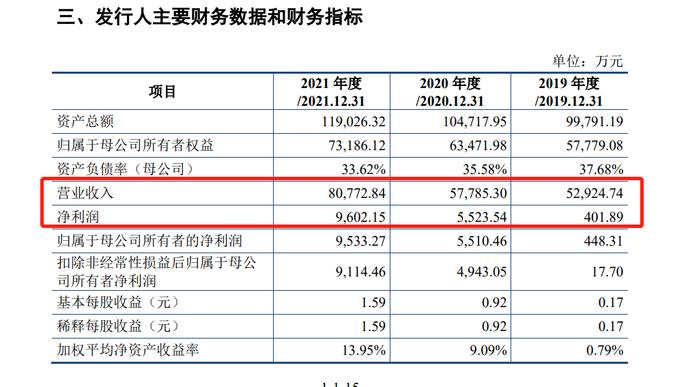 浙江华业创业板IPO获受理: 国家第一批专精特新“小巨人”企业 去年实现净利润9602万