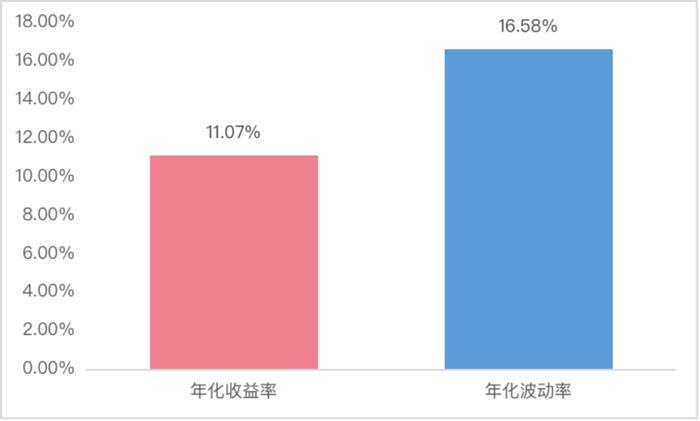 六一福利 | 找呀找呀找好“基”，找到你的小伙伴了吗？