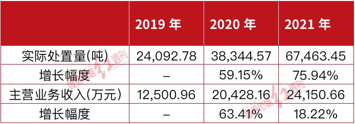 聚焦IPO | 环科股份困守成都，向外扩展能力偏弱！独立性不足，疑与大股东旗下公司有同业竞争关系