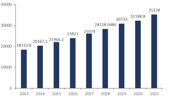 三年一轮回，后疫情时代的茅台可能涨不动了