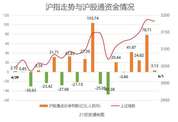 连续四日净流入！北向资金今日扫货超12亿元，重点加仓个股一览