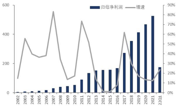 三年一轮回，后疫情时代的茅台可能涨不动了