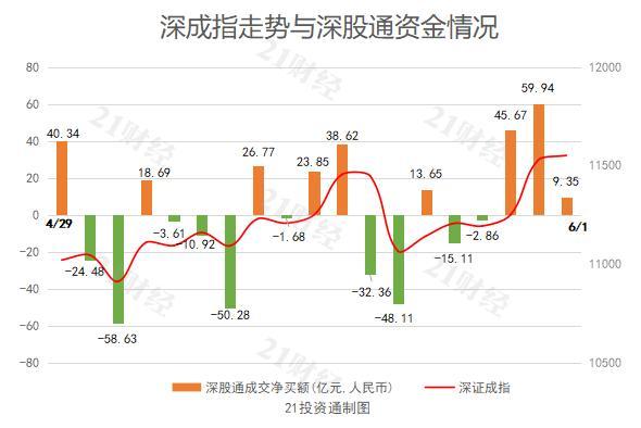 连续四日净流入！北向资金今日扫货超12亿元，重点加仓个股一览