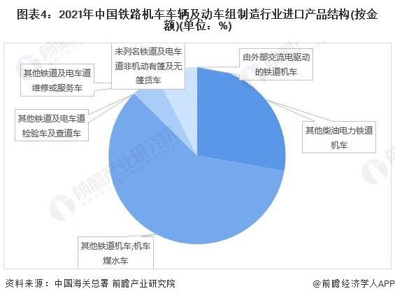 2022年中国铁路机车车辆及动车组制造进口市场现状分析 波兰为主要进口来源国【组图】