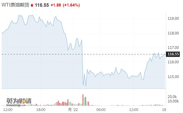 OPEC考虑将俄罗斯排除出产量协议以抑制油价 华尔街却认为效果有限