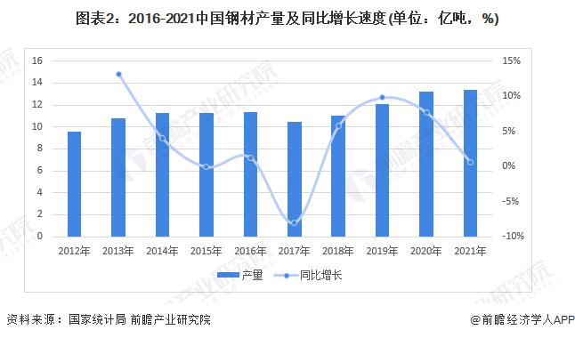 2022年中国空气压缩机产业链现状及上游市场分析 空压机产品价格上浮【组图】