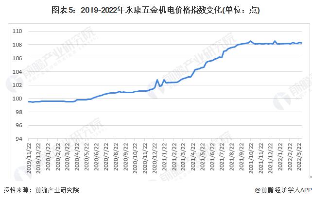 2022年中国空气压缩机产业链现状及上游市场分析 空压机产品价格上浮【组图】