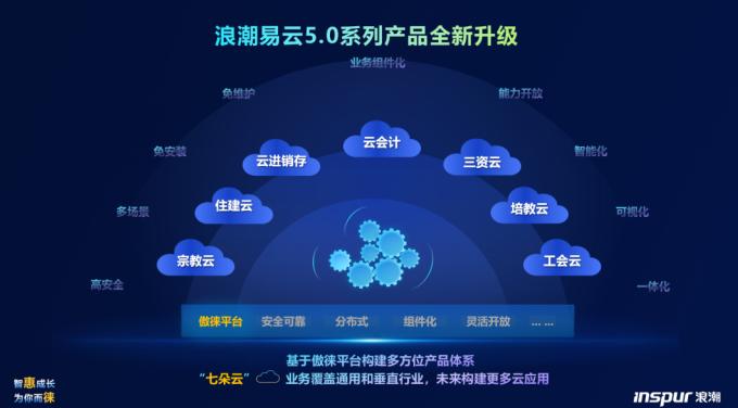 浪潮易云5.0发布，平台化、行业化SaaS服务满足小微企业需求升级