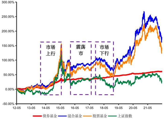 六一福利 | 找呀找呀找好“基”，找到你的小伙伴了吗？