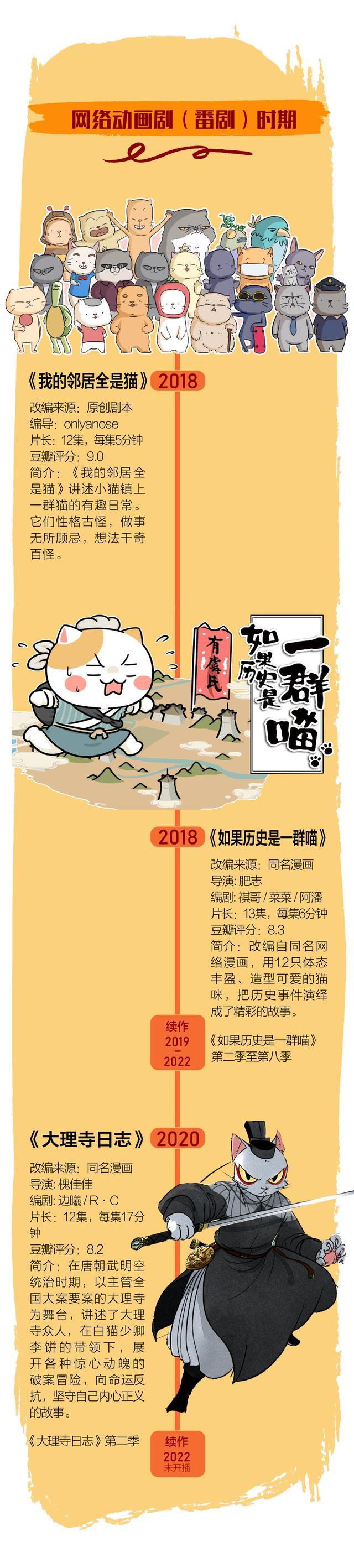 新闻8点见丨六一儿童节，“撸”遍国产动画片里的猫