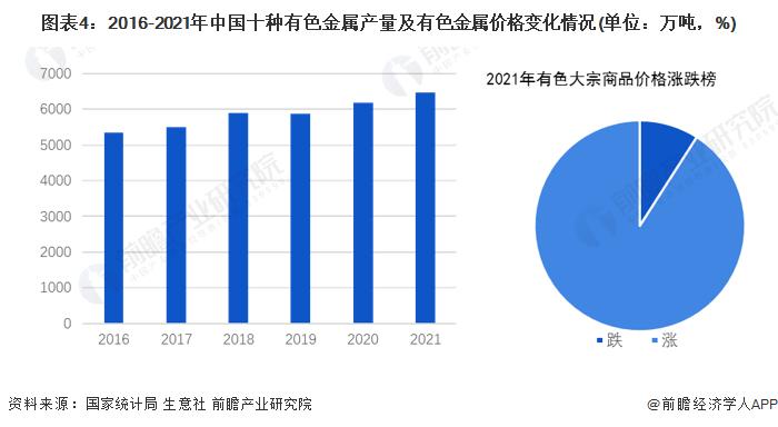 2022年中国空气压缩机产业链现状及上游市场分析 空压机产品价格上浮【组图】