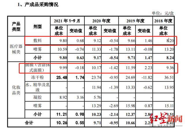 药妆面膜的假面：一面是“药”，一面是“装”