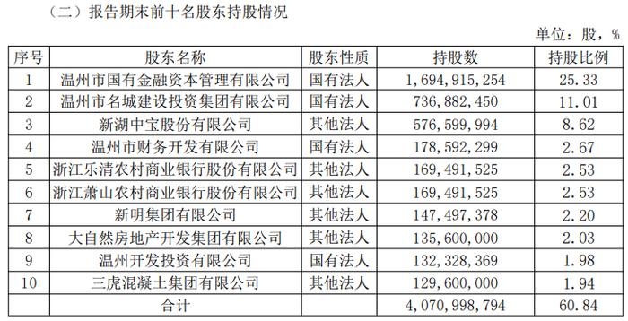 超26亿元股权现身拍卖场，谁会成为温州银行的“新东家”？