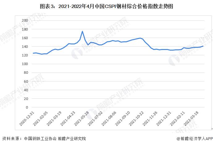 2022年中国空气压缩机产业链现状及上游市场分析 空压机产品价格上浮【组图】