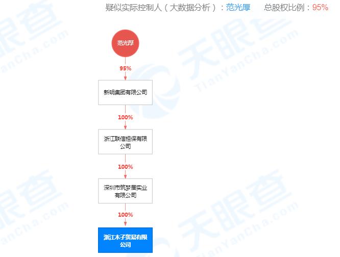 超26亿元股权现身拍卖场，谁会成为温州银行的“新东家”？