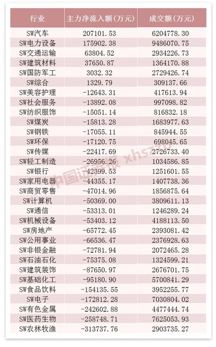 3分钟直线涨停！多重利好发威，这些股票闪电封涨停，3.7万亿板块沸腾，A股“老妖王”六连板