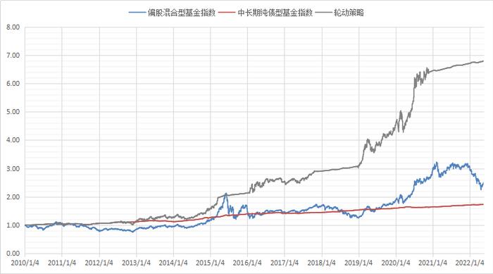 介绍一个简单好用的指标 回测效果还不错