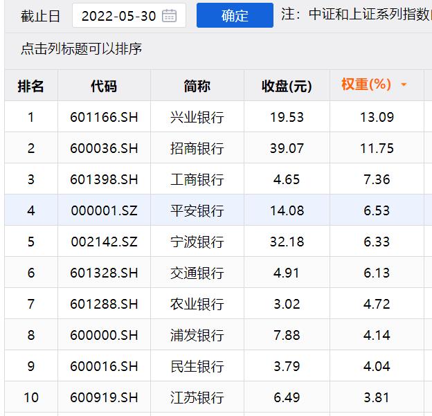 估值极低的银行板块，能投了吗？有哪些绩优基金？