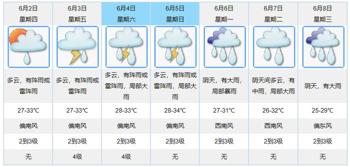 “下开水”模式开启！端午假期、高考期间的天气如何？