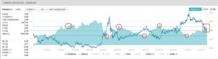 介绍一个简单好用的指标 回测效果还不错