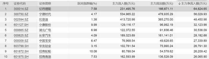 3分钟直线涨停！多重利好发威，这些股票闪电封涨停，3.7万亿板块沸腾，A股“老妖王”六连板