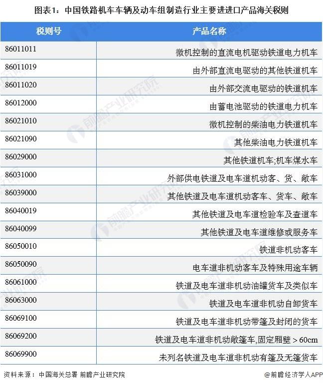 2022年中国铁路机车车辆及动车组制造进口市场现状分析 波兰为主要进口来源国【组图】