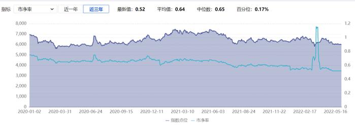 估值极低的银行板块，能投了吗？有哪些绩优基金？