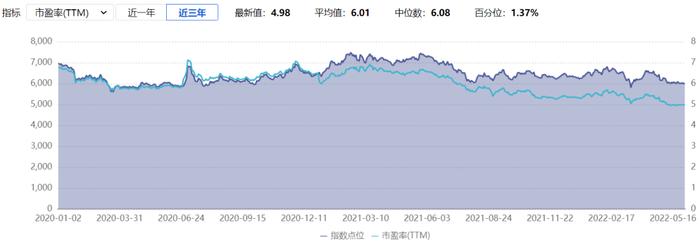 估值极低的银行板块，能投了吗？有哪些绩优基金？