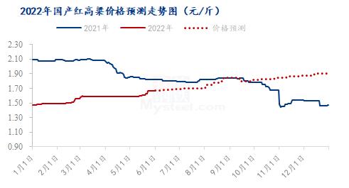 Mysteel解读：白酒行业“新国标”实施后对高粱市场的影响