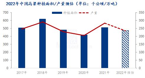 Mysteel解读：白酒行业“新国标”实施后对高粱市场的影响