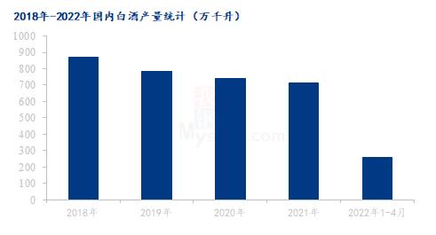 Mysteel解读：白酒行业“新国标”实施后对高粱市场的影响