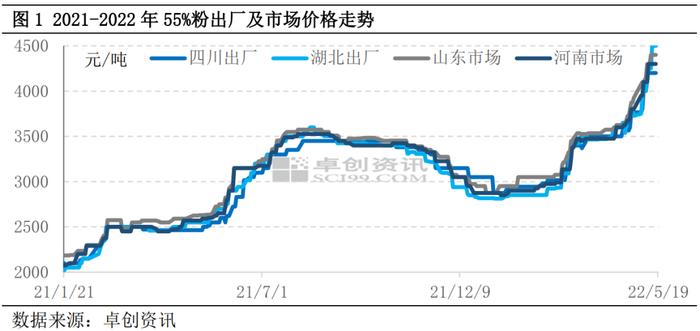 磷酸一铵：原材料气势如虹 一铵价格频频刷新预期