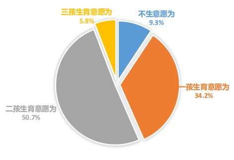 丽水哪里人最愿意生三胎？居然是…