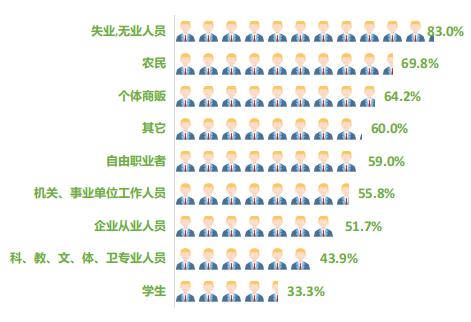 丽水哪里人最愿意生三胎？居然是…