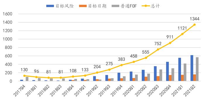 FOF的两大核心能力：资产配置与基金挑选