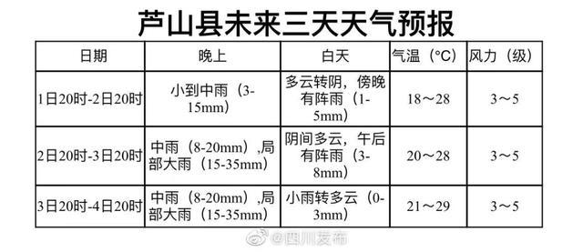 雅安6.1级地震！房屋开裂、山体滑坡……4人被飞石砸中身亡！未来多降雨，气象局紧急提醒