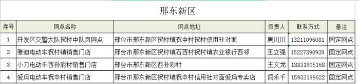 地址公布！市区增设50个电动自行车上牌点！