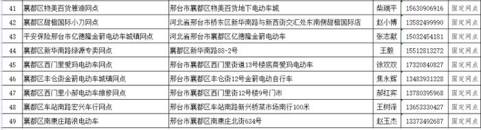 地址公布！市区增设50个电动自行车上牌点！