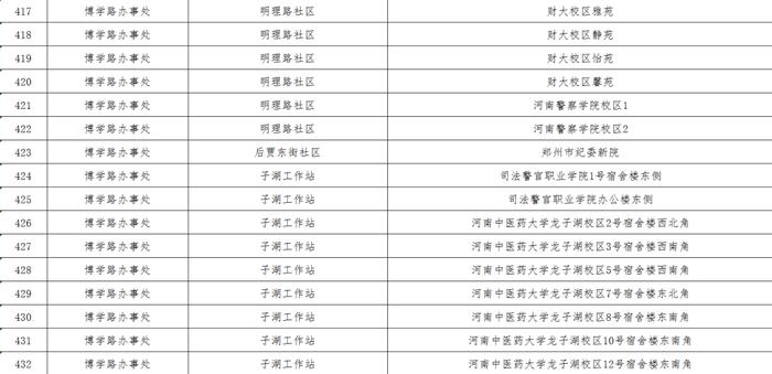 最新！郑州核酸采样屋地图公布