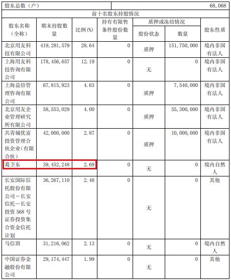 浮亏40%，高瓴、高毅、葛卫东等资本均被套，用友网络跌落神坛