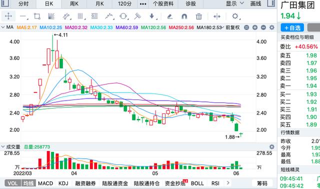 还不上149万货款，上市公司面临破产风险，背后是受恒大拖累